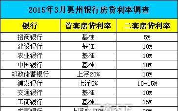  惠州首付贷款多久及惠州首付贷款多久能下来