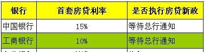  惠州首付贷款多久及惠州首付贷款多久能下来