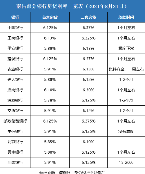  大企业向银行贷款利率及大企业向银行贷款利率是多少