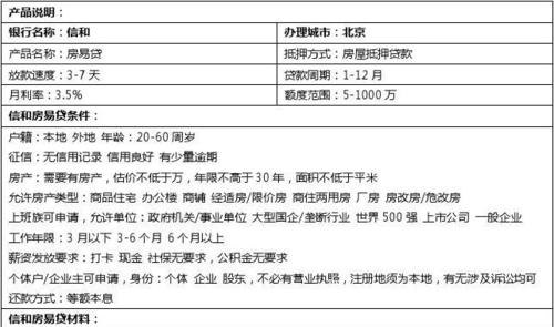 北京代办房产抵押手续及费用解析
