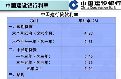  惠州建行审批贷款及审批时间长短分析