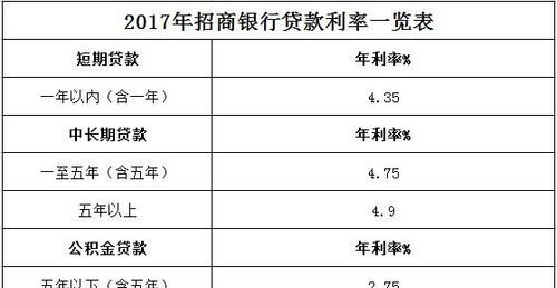 企业欠银行贷款利息是多少钱?解析企业贷款利息计算方式及影响因素