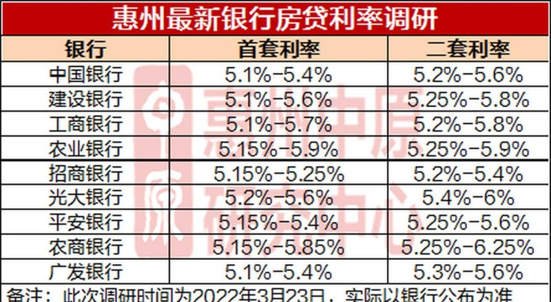  惠州居民贷款总额及惠州居民贷款总额是多少？