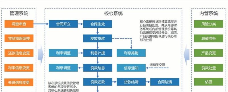 福州房产贷款注意事项 福州房产贷款注意事项和流程