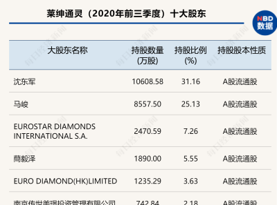 莱绅通灵举报董事夫妇职务侵占谜团：事隔月余才信披，仍推举二人继任董事