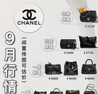CHANEL回收—香奈儿经典黑金怎么收