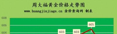 今日黄金价格多少钱一克（2023年9月7日）