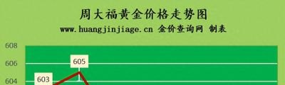 今日黄金价格多少钱一克（2023年9月11日）