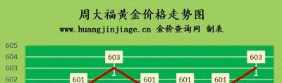 今日黄金价格多少钱一克（2023年9月4日）