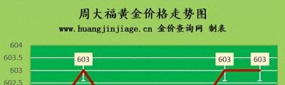 今日黄金价格多少钱一克（2023年9月5日）